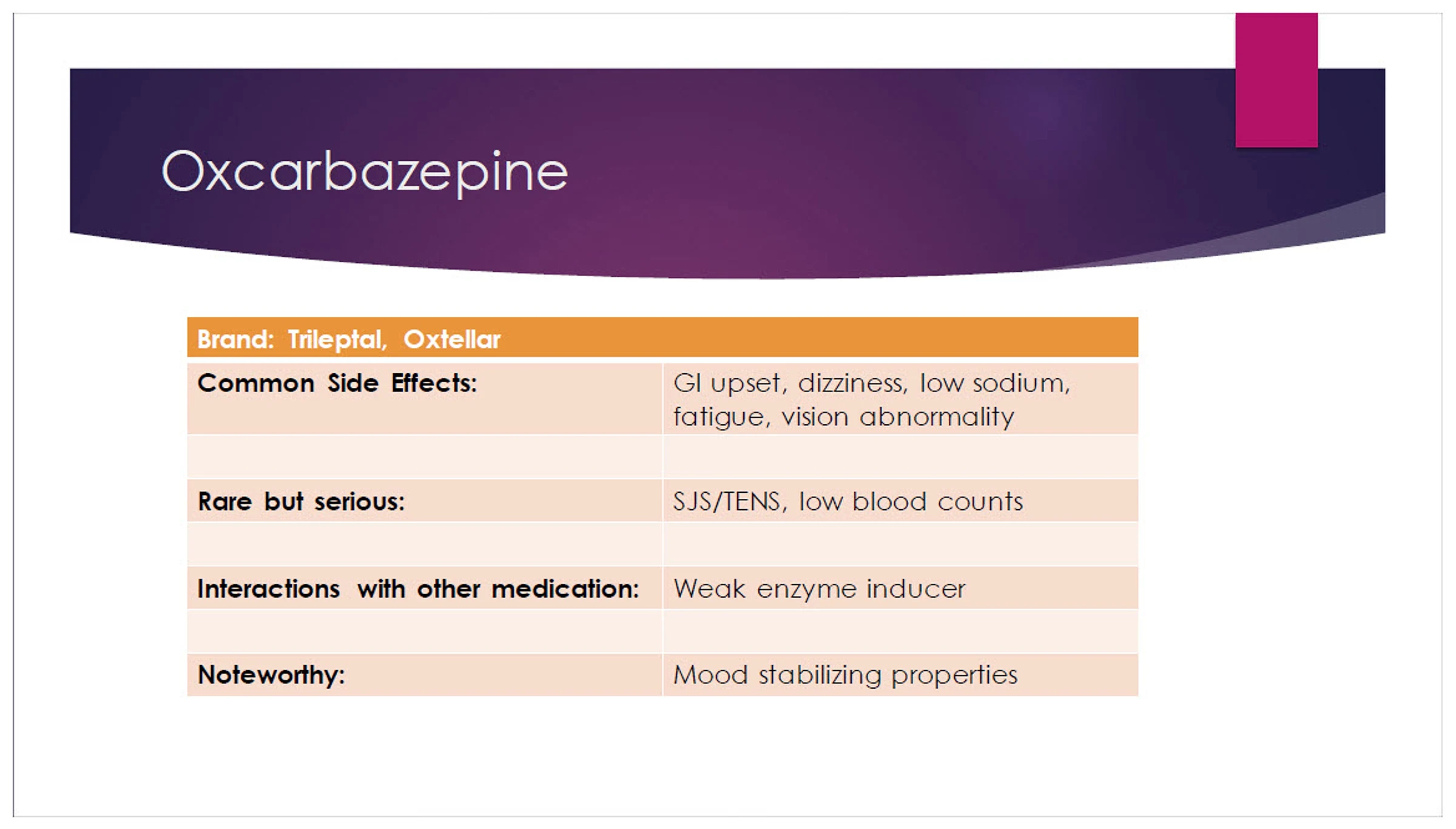 Antiepileptic medications