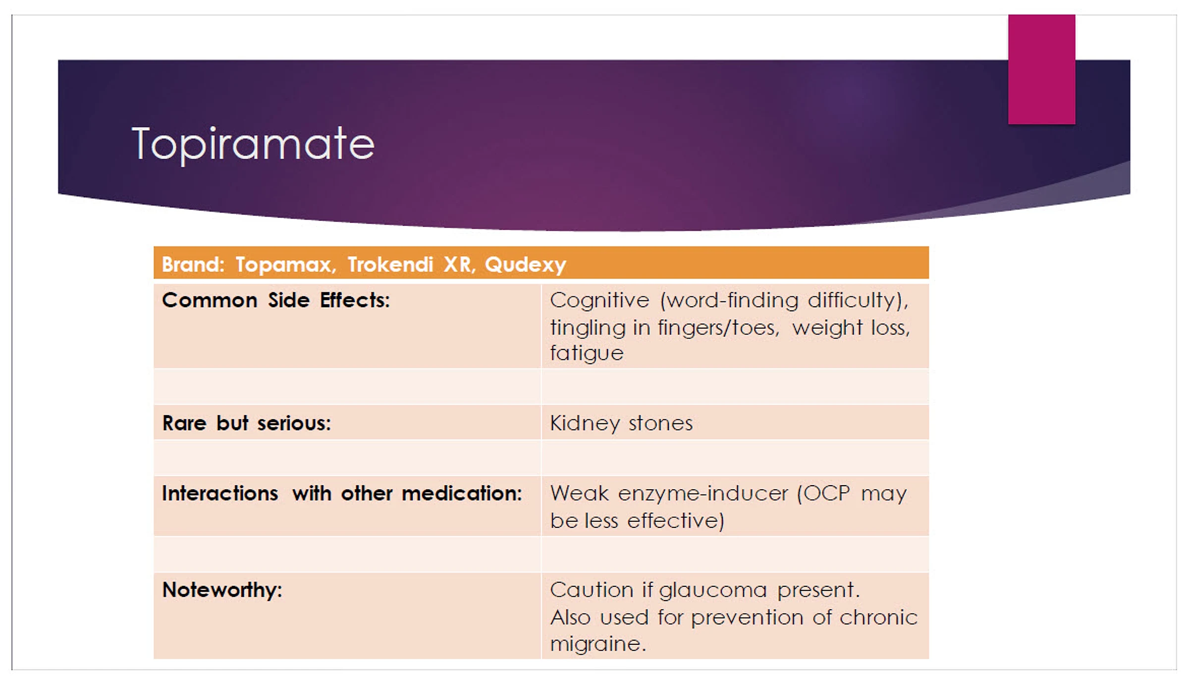 Antiepileptic medications
