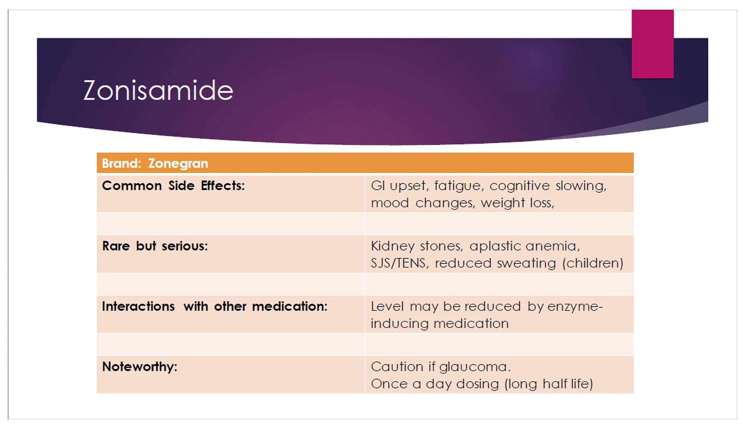 Antiepileptic medications
