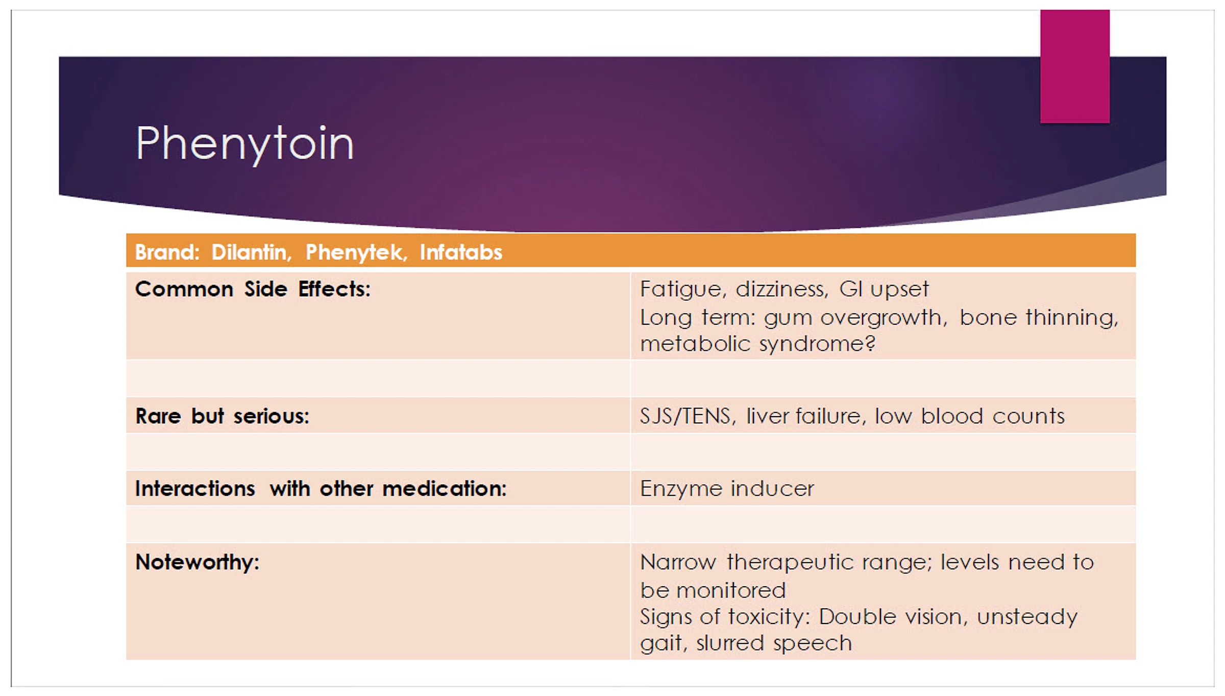 Antiepileptic medications